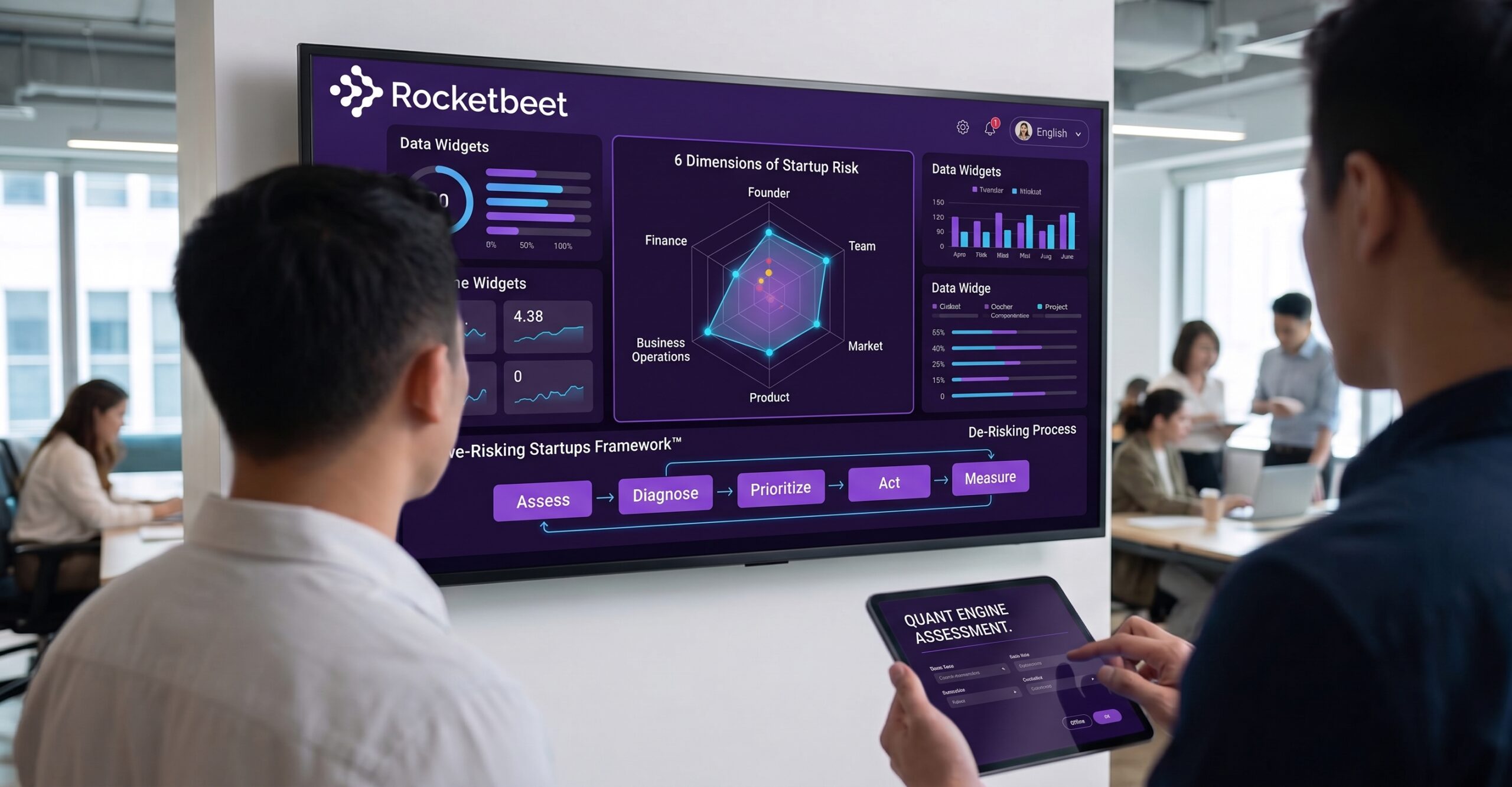 How Does Rocketbeet Assess Startups?