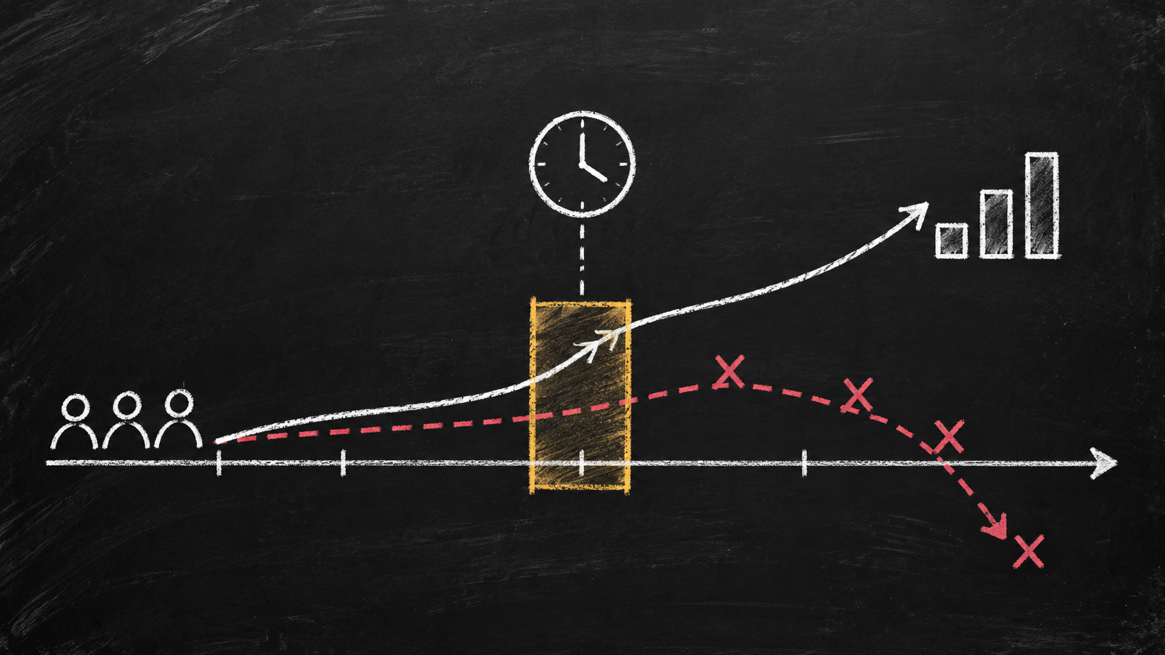 What Is a Startup Pre-Mortem?